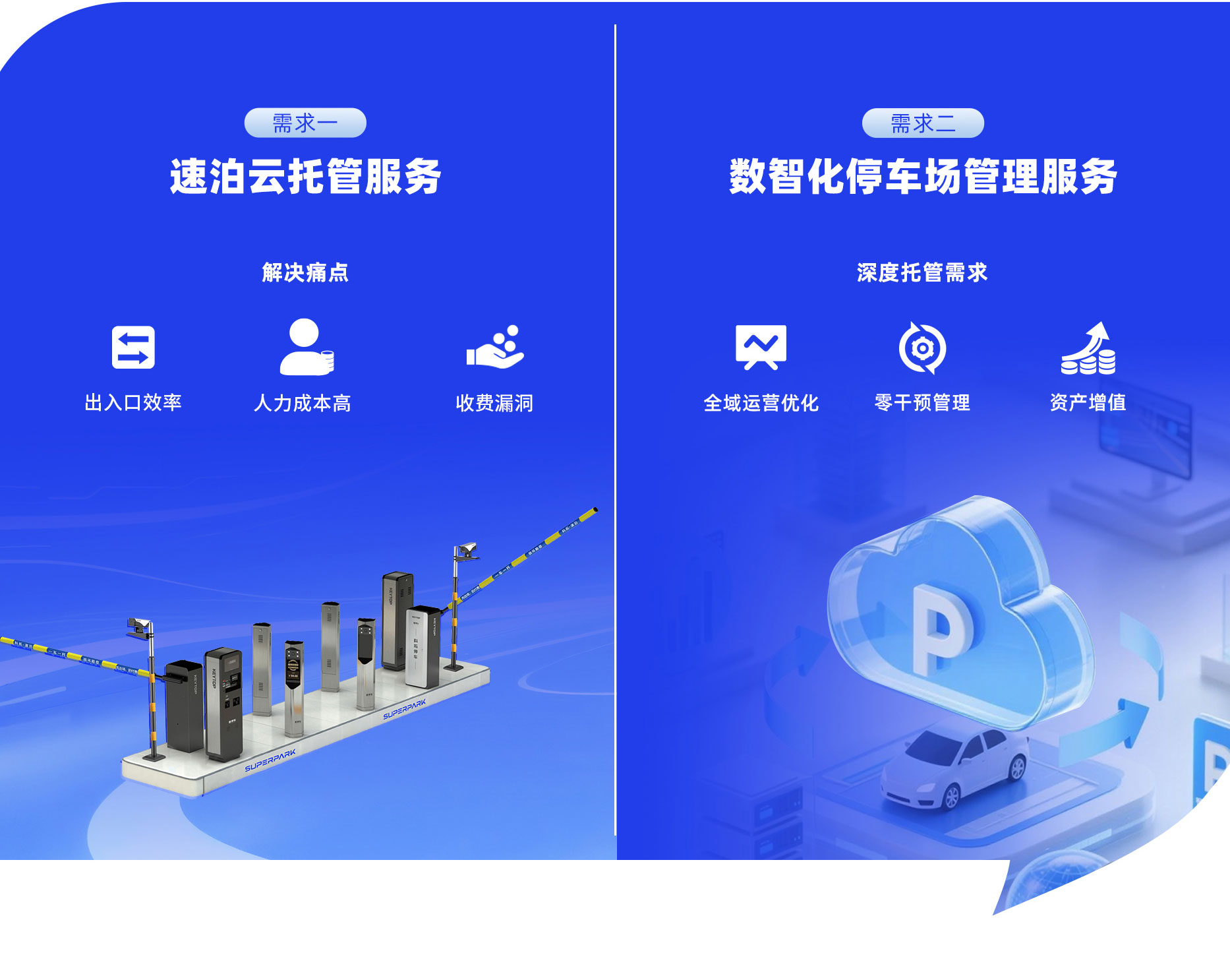 科拓?cái)?shù)智化停車場(chǎng)管理服務(wù)